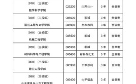 大连理工大学网教计算机专业本科毕业要求是什么