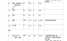 解析工装装修报价单明细表(报价单装修报价装修公司材料)