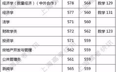 上海财经大学非全mpacc分数线是多少