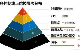 一本二本考研有区别吗