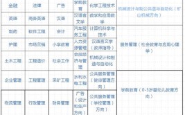 湖南国家开放大学有哪些专业