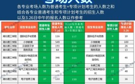 湖北文理学院理工学院2023年在甘肃各专业招生人数