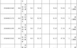 吴江开发区公开招聘16名社区工作人员(开发区体检考生面试笔试)