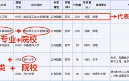 2023重庆函授最吃香的专业有哪些