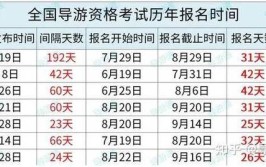 导游证2024年报名和考试时间安排