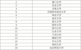 大学里化学专业主要学些什么？