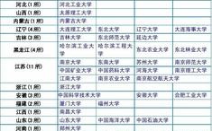 中国核工业大学是211还是985