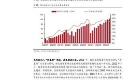 2024年度河南省充电桩补贴比例和申请方式