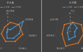 雷达总师的“超值人生”(工作的是自己的人生超值)