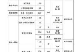 2024古建筑工程技术专业选科要求