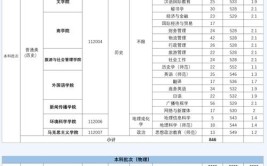 南京晓庄学院2023年在湖南各专业招生人数