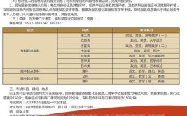 榆林学院2014年普通高考招生章程