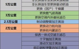 能省不少钱(牵引车更换保养告诉你之家)