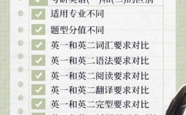 2025考研小白必看梁梅版设计美学绪论典型例题深度解析