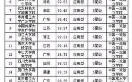 高考300多分可以读什么大学