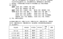 内蒙古工业大学2017年普通本、专科招生章程