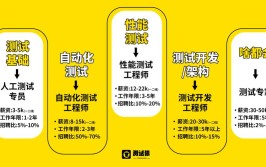 你需要先学会这些！3大岗位技能+6项专业知识(专业知识岗位技能工程师学会)