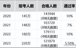 2024年一建考试哪个专业最好过5大热门专业难度排行榜已出