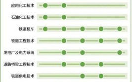 就业率崩了专科生就业率超硕博生分享高职就业红绿榜