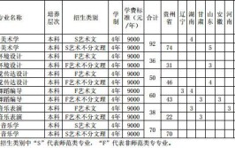 遵义师范学院艺术类专业有哪些？