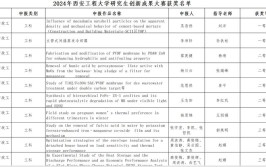 2024年西安工程大学学科评估结果排名