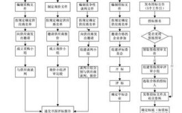 装修招标流程及注意事项介绍(招标单位投标招标文件流程)