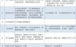 杭州士官学校有哪些专业