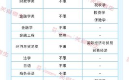 2024安徽财经大学全国排名多少位