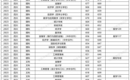 2024上海高考420分能上什么大学？