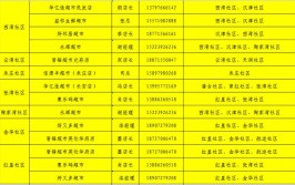 请记好！这25个电话号码很重要(襄阳团队负责人市辖区公众)