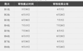 2024年中国传媒大学在职研究生报名时间及网上报名入口