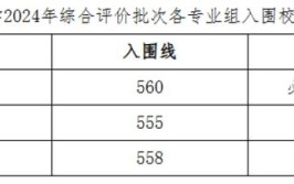 2023年11所在沪综评高校招生专业及选科要求附综评分数线