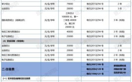 重庆2024考研报名费及退费政策