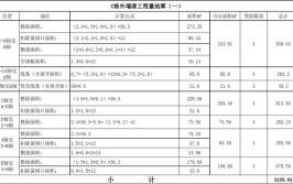 装饰工程结算核心要素——24种过程结算资料收集注意事项都有哪些(结算资料甲方注意事项核算)