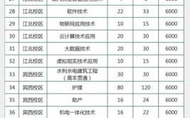 2024黑龙江农垦职业学院选科要求对照表