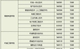 江西制造职业技术学院学费多少钱一年