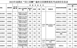 泉港本地最新招聘信息四