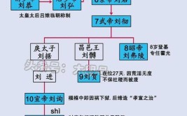 东汉从哪个皇帝开始走下坡路