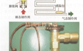 膨胀阀堵塞怎么修理(堵塞膨胀阀部件空调系统发生)