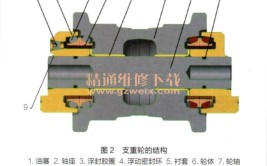 挖掘机维修——支重轮漏油原因及改进(密封浮动漏油挖掘机轮轴)