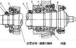 机床滑动轴承修理的方法与技巧(主轴轴承润滑滑动导轨)