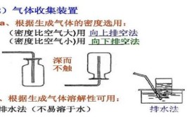 氧气难溶于水正确吗