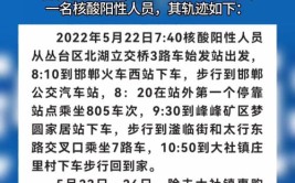 轨迹公布！河北6地紧急寻人！非必要不离市！多地发布最新通知(疫情人员防控接种肺炎)