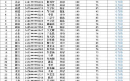 2024适合低分录取的好大学