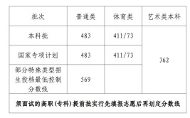 2024海南高考分数线会上升还是下降