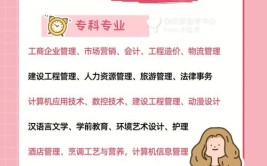 自考本科丨环境设计和产品设计的区别考研考公的区别