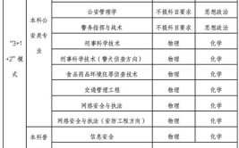 江西警察学院2023年招生章程