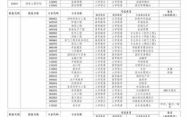 2021开放大学统考各科目期末和统考科目考试注意事项