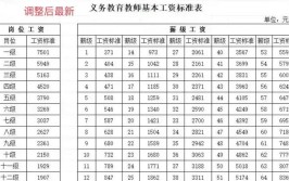 公费师范生工资待遇怎么样