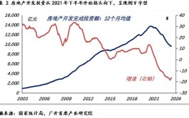 连平：怎么看当前房地产市场？(连平房地产市场住房金融支持)